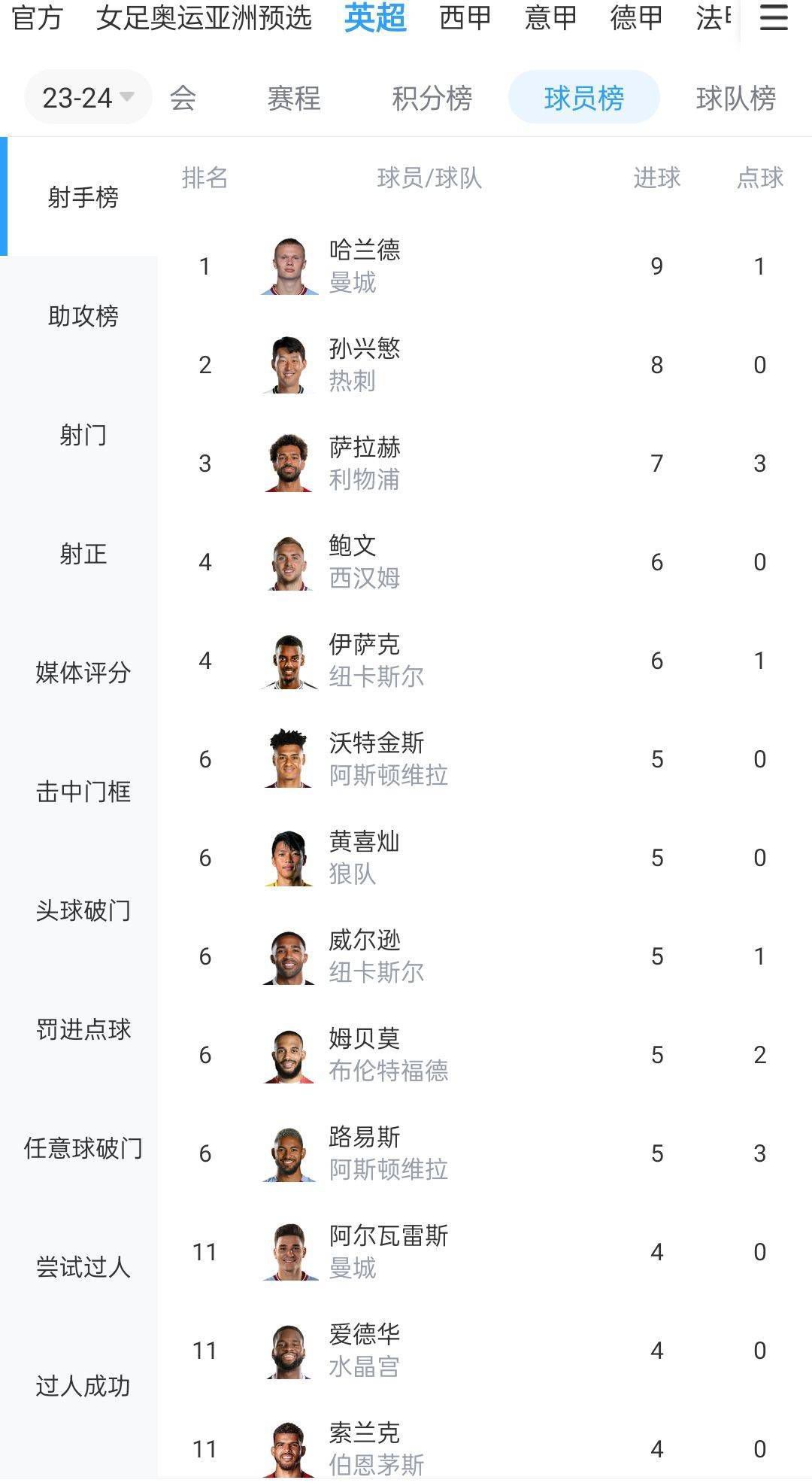 双方首发以及换人信息：多特首发：1-科贝尔、24-默尼耶（80''17-沃尔夫）、4-施洛特贝克（73''7-雷纳）、15-胡梅尔斯（45''25-聚勒）、5-本塞拜尼、23-埃姆雷-詹、20-萨比策、19-布兰特、21-马伦、43-吉滕斯（63''48-班巴）、14-菲尔克鲁格（63''9-阿莱）替补未出场：33-迈尔、2-默雷伊、6-厄兹詹、11-罗伊斯美因茨首发：33-巴茨、2-姆韦内、3-范登贝尔赫、16-斯特凡-贝尔、30-威德默（90''21-达科斯塔）、31-多米尼克-科尔、14-克劳斯、7-李在城、10-里希特（70''29-伯卡特）、43-格鲁达（70''24-帕佩拉）、9-奥尼西沃（92''4-巴尔科克）替补未出场：1-里斯、17-阿若克、45-马穆托维奇、47-47-拉塞-威廉、48-马库斯-穆勒